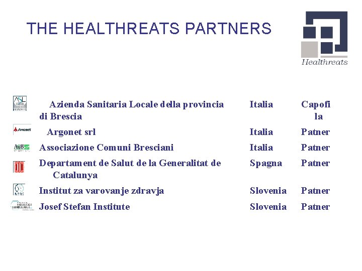 THE HEALTHREATS PARTNERS Azienda Sanitaria Locale della provincia di Brescia Italia Capofi la Italia