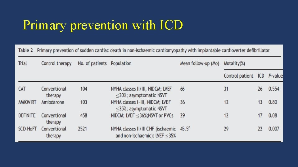 Primary prevention with ICD 