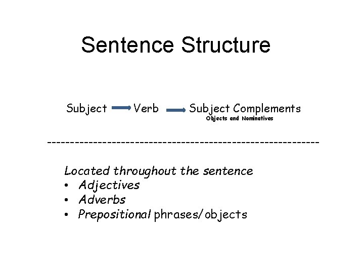 Whats the difference between a part of speech