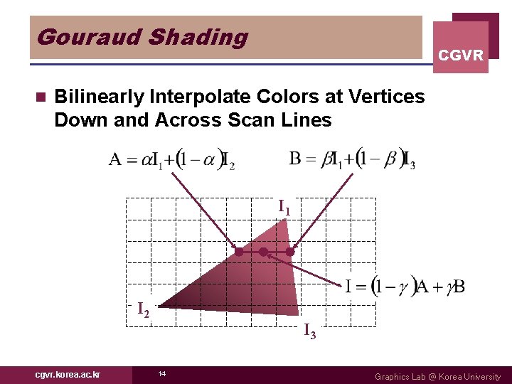 Gouraud Shading n CGVR Bilinearly Interpolate Colors at Vertices Down and Across Scan Lines