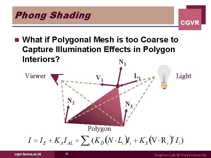 Phong Shading n CGVR What if Polygonal Mesh is too Coarse to Capture Illumination
