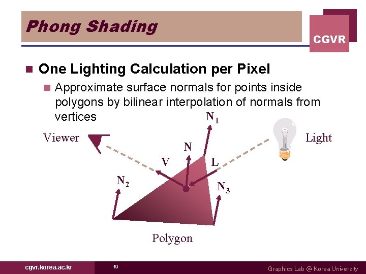 Phong Shading n CGVR One Lighting Calculation per Pixel n Approximate surface normals for