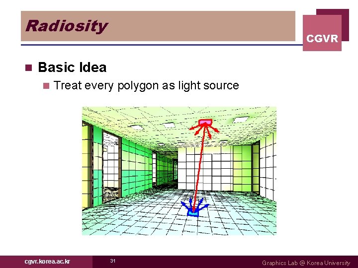 Radiosity n CGVR Basic Idea n Treat every polygon as light source cgvr. korea.