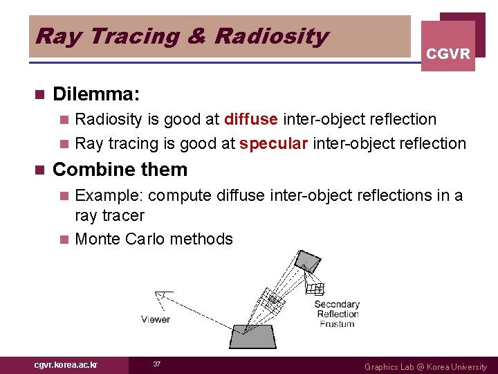 Ray Tracing & Radiosity n CGVR Dilemma: Radiosity is good at diffuse inter-object reflection