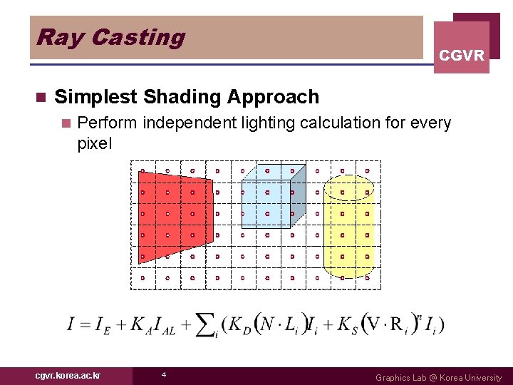 Ray Casting n CGVR Simplest Shading Approach n Perform independent lighting calculation for every