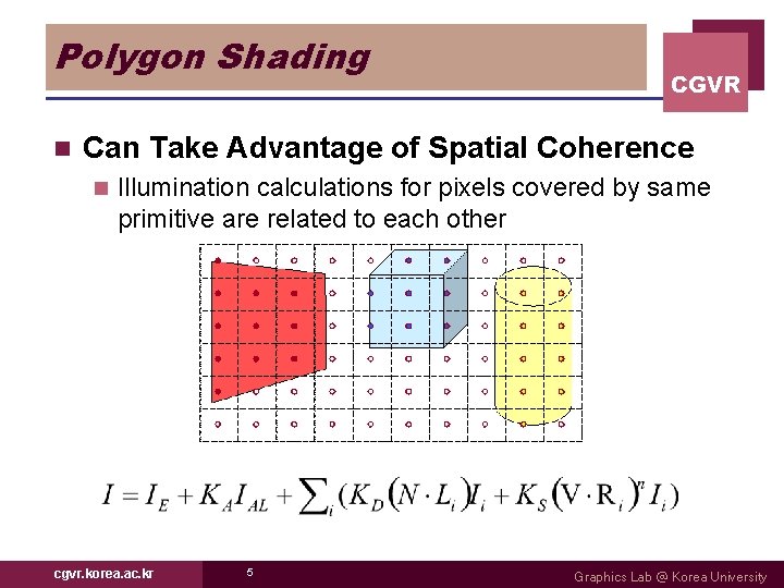 Polygon Shading n CGVR Can Take Advantage of Spatial Coherence n Illumination calculations for