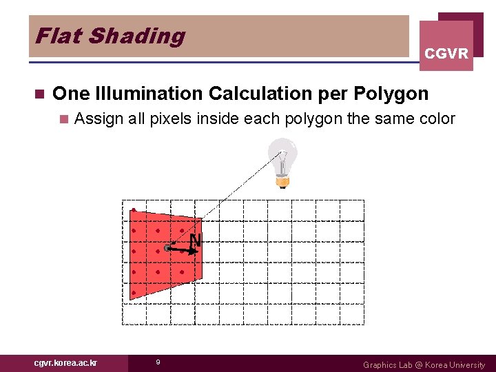 Flat Shading n CGVR One Illumination Calculation per Polygon n Assign all pixels inside