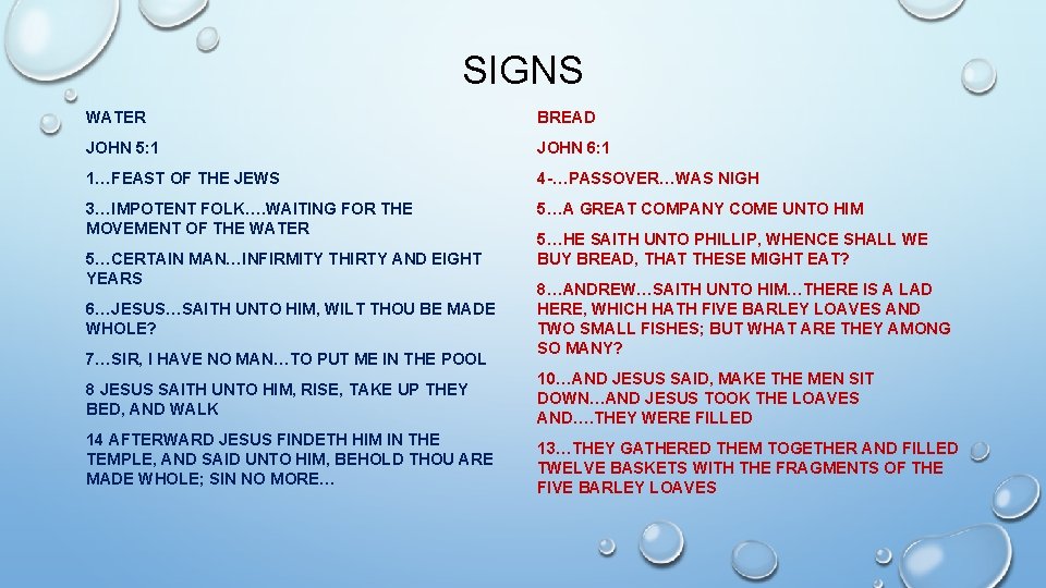 SIGNS WATER BREAD JOHN 5: 1 JOHN 6: 1 1…FEAST OF THE JEWS 4