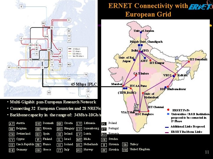 ERNET Connectivity with European Grid Univ. of Jammu Panjab Univ. Chandigarh Delhi Univ. of