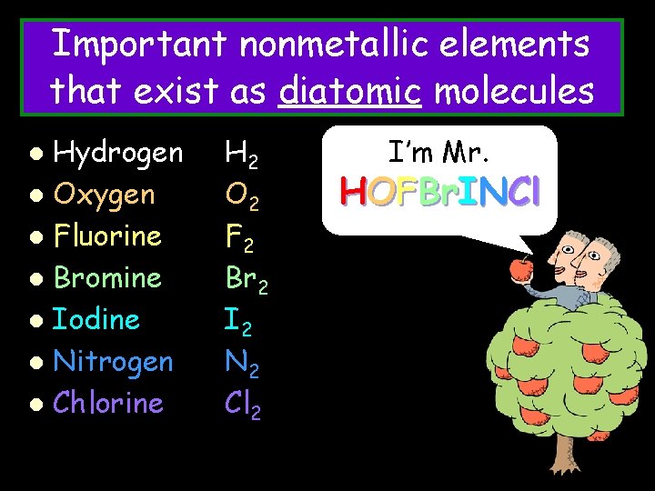 Important nonmetallic elements that exist as diatomic molecules Hydrogen l Oxygen l Fluorine l