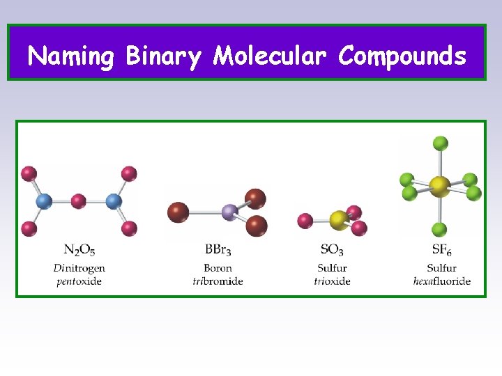 Naming Binary Molecular Compounds 