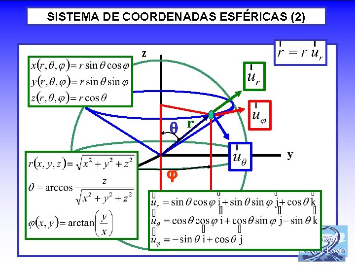 SISTEMA DE COORDENADAS ESFÉRICAS (2) z r y x 