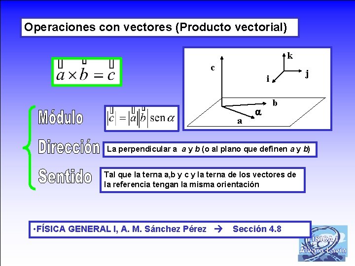 Operaciones con vectores (Producto vectorial) k c j i a b La perpendicular a