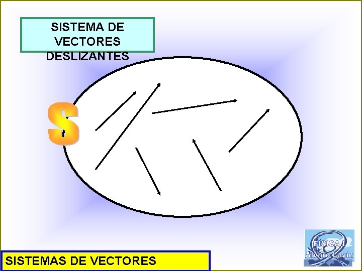 SISTEMA DE VECTORES DESLIZANTES SISTEMAS DE VECTORES 