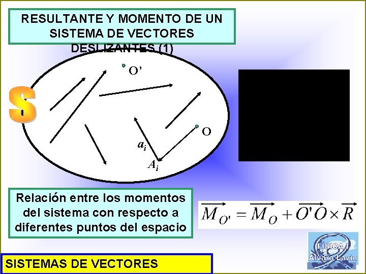 RESULTANTE Y MOMENTO DE UN SISTEMA DE VECTORES DESLIZANTES (1) O’ O ai Ai