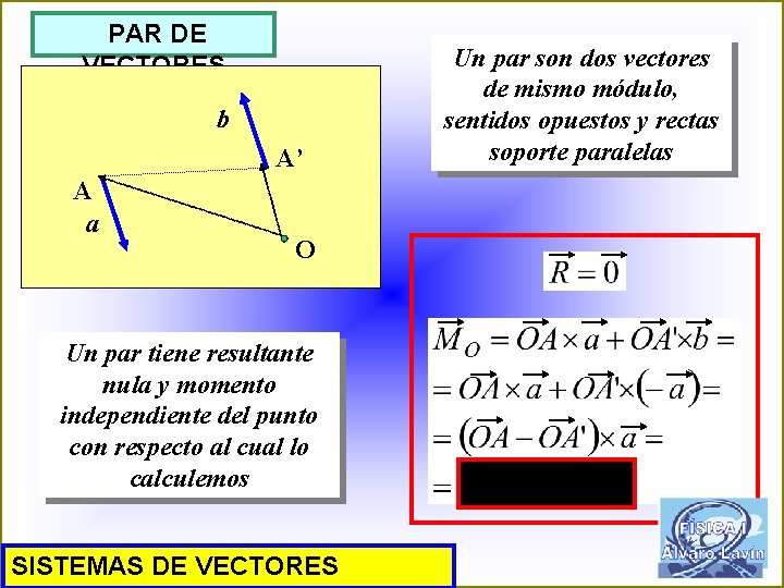 PAR DE VECTORES b A’ A a O Un par tiene resultante nula y