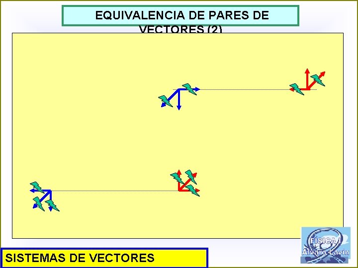 EQUIVALENCIA DE PARES DE VECTORES (2) SISTEMAS DE VECTORES 