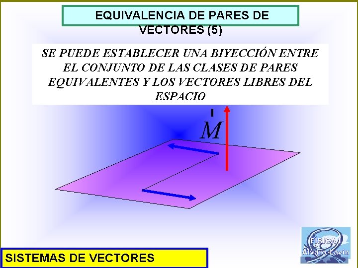 EQUIVALENCIA DE PARES DE VECTORES (5) SE PUEDE ESTABLECER UNA BIYECCIÓN ENTRE EL CONJUNTO