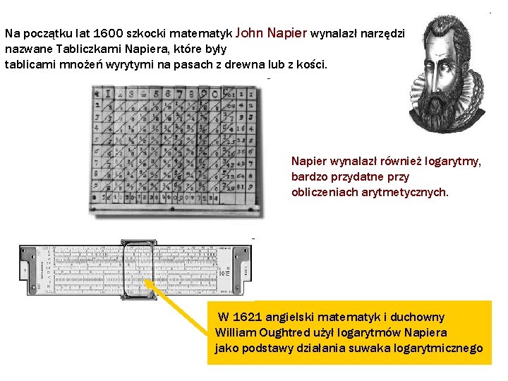 Na początku lat 1600 szkocki matematyk John Napier wynalazł narzędzie nazwane Tabliczkami Napiera, które