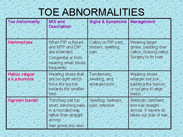 TOE ABNORMALITIES Toe Abnormality MOI and Description Signs & Symptoms Management Hammertoes When PIP TOE ABNORMALITIES Toe Abnormality MOI and Description Signs & Symptoms Management Hammertoes When PIP