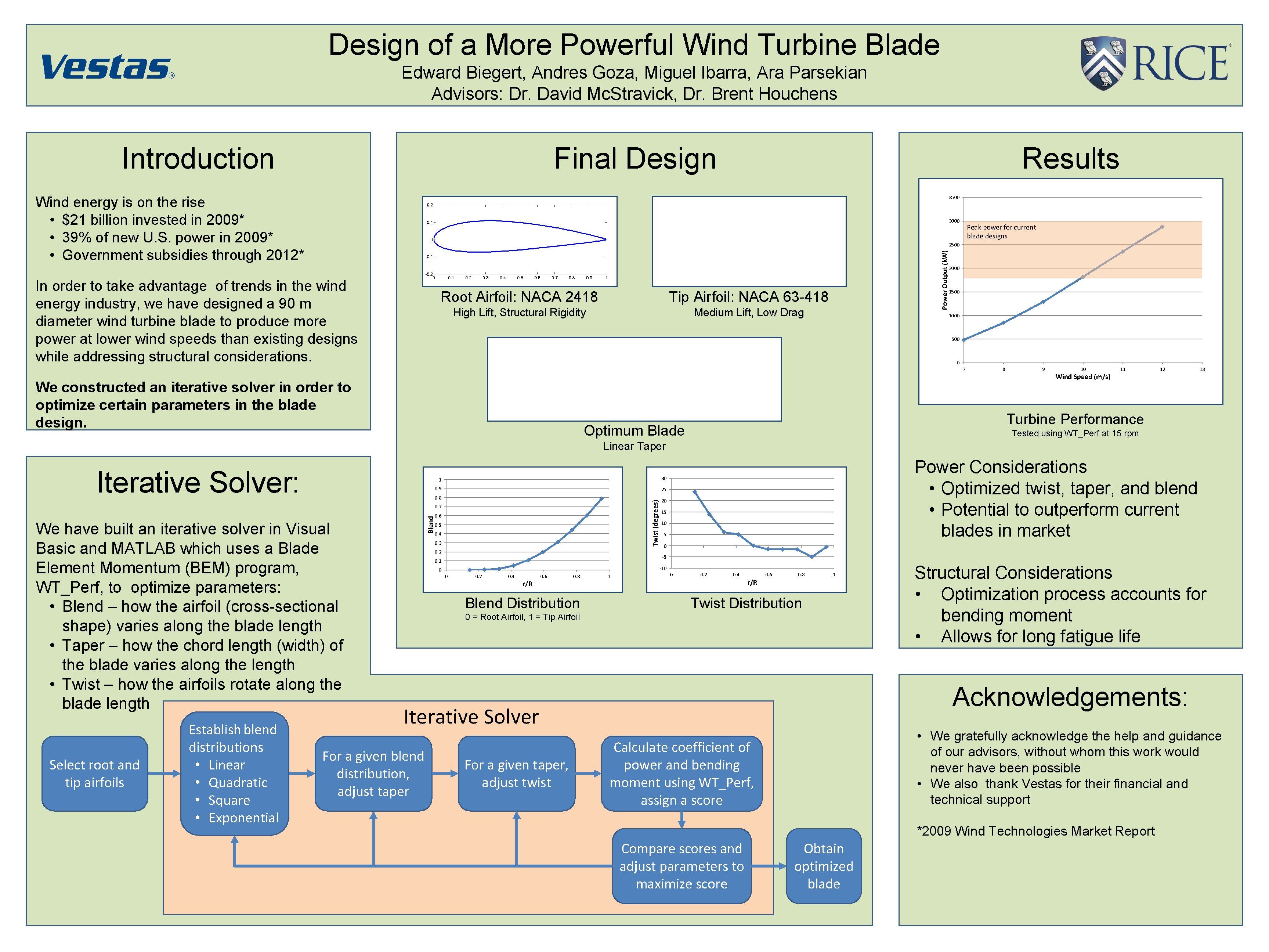 Design of a More Powerful Wind Turbine Blade Edward Biegert, Andres Goza, Miguel Ibarra,
