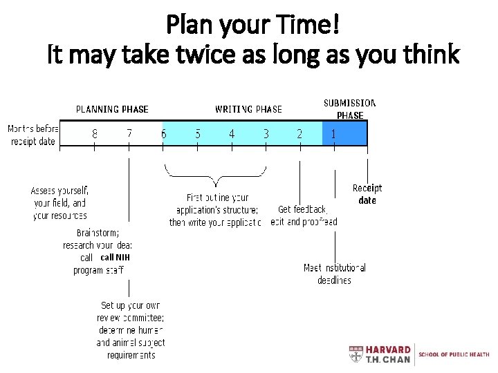 Plan your Time! It may take twice as long as you think call NIH