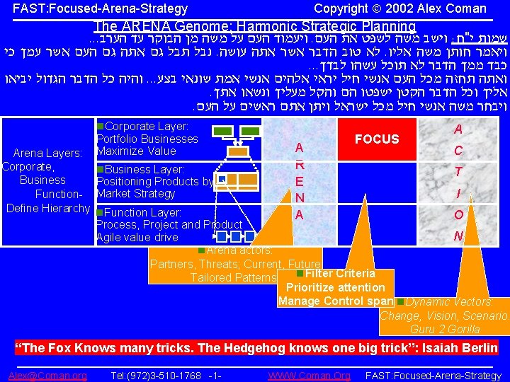 Copyright 2002 Alex Coman FAST: Focused-Arena-Strategy The ARENA Genome: Harmonic Strategic Planning. . .