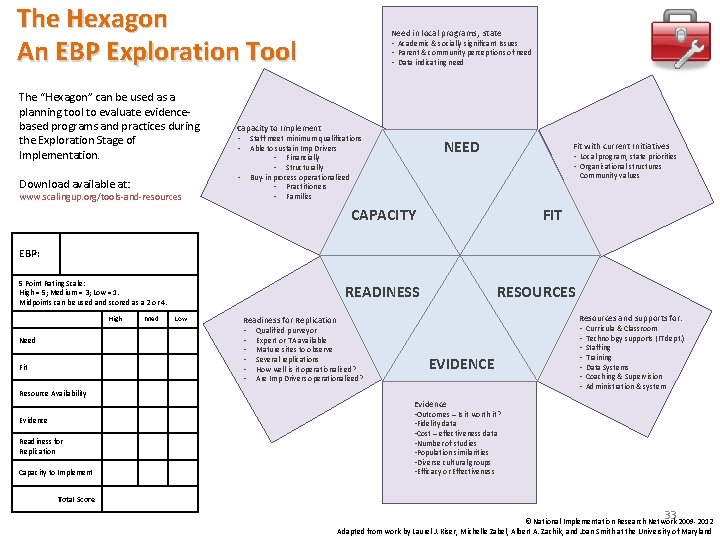 The Hexagon An EBP Exploration Tool The “Hexagon” can be used as a planning The Hexagon An EBP Exploration Tool The “Hexagon” can be used as a planning