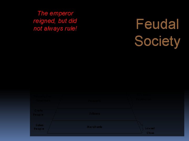 The emperor reigned, but did not always rule! Feudal Society 