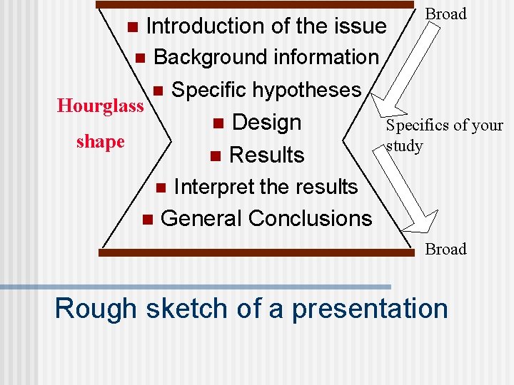 Introduction of the issue n n Hourglass Broad Background information n Design n Results