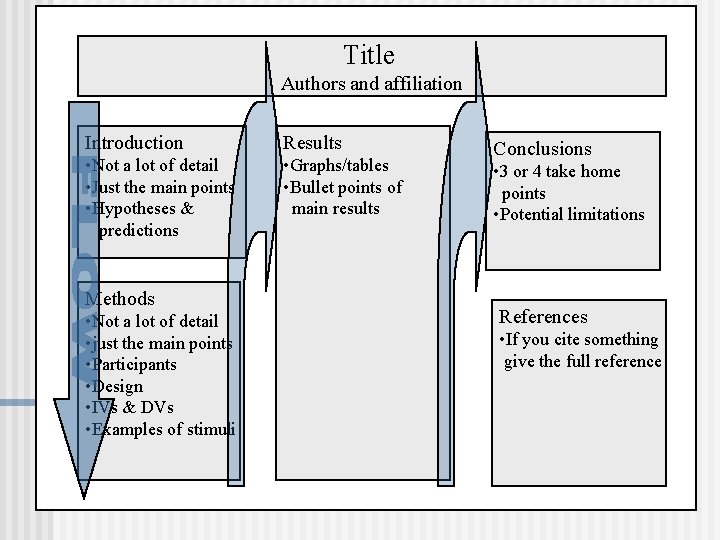 Title Authors and affiliation Introduction Results • Not a lot of detail • Just