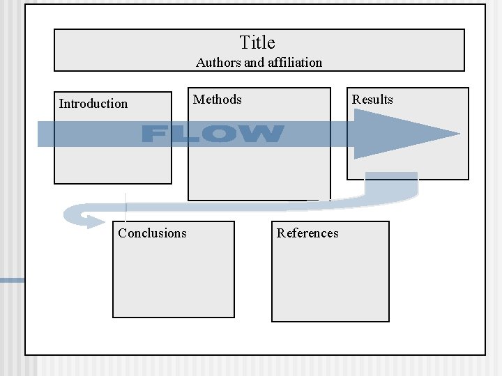 Title Authors and affiliation Introduction Conclusions Methods Results References 