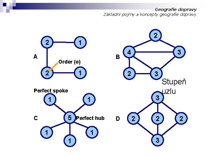 Geografie dopravy Základní pojmy a koncepty geografie dopravy 2 A 2 1 B Order