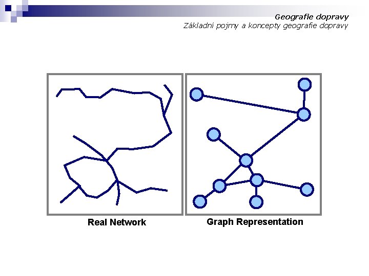 Geografie dopravy Základní pojmy a koncepty geografie dopravy Real Network Graph Representation 