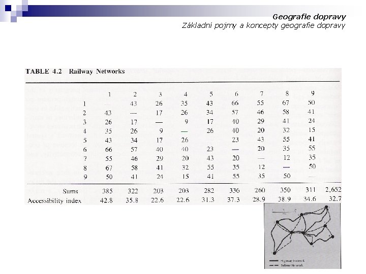 Geografie dopravy Základní pojmy a koncepty geografie dopravy 