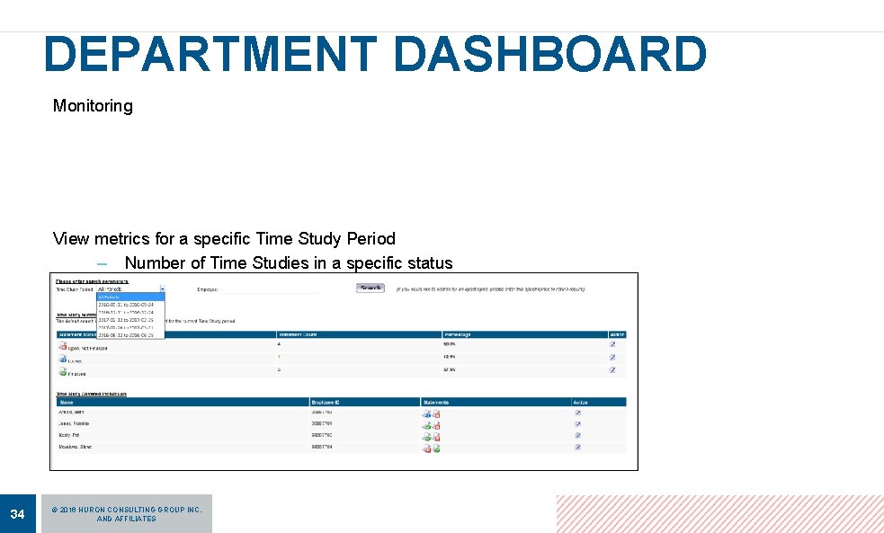DEPARTMENT DASHBOARD Monitoring View metrics for a specific Time Study Period – Number of DEPARTMENT DASHBOARD Monitoring View metrics for a specific Time Study Period – Number of