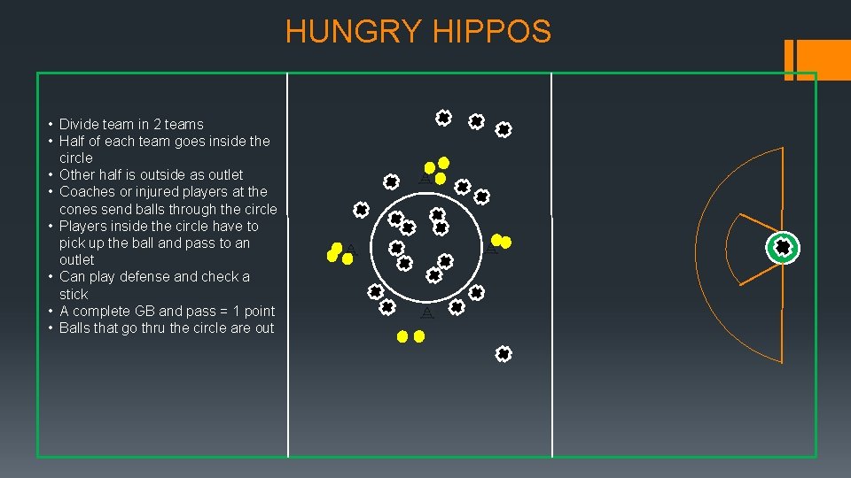 HUNGRY HIPPOS • Divide team in 2 teams • Half of each team goes