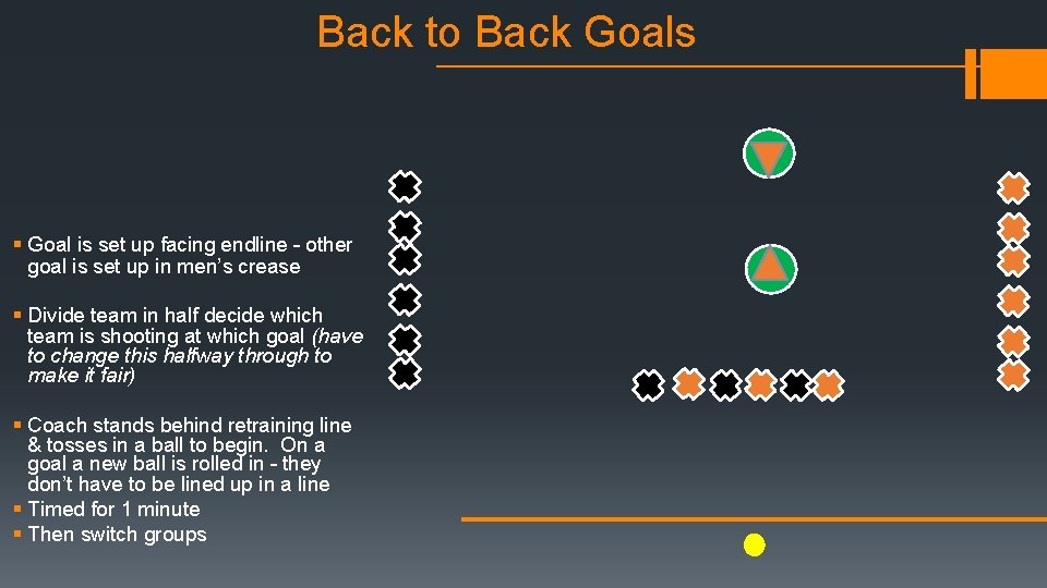 Back to Back Goals § Goal is set up facing endline – other goal