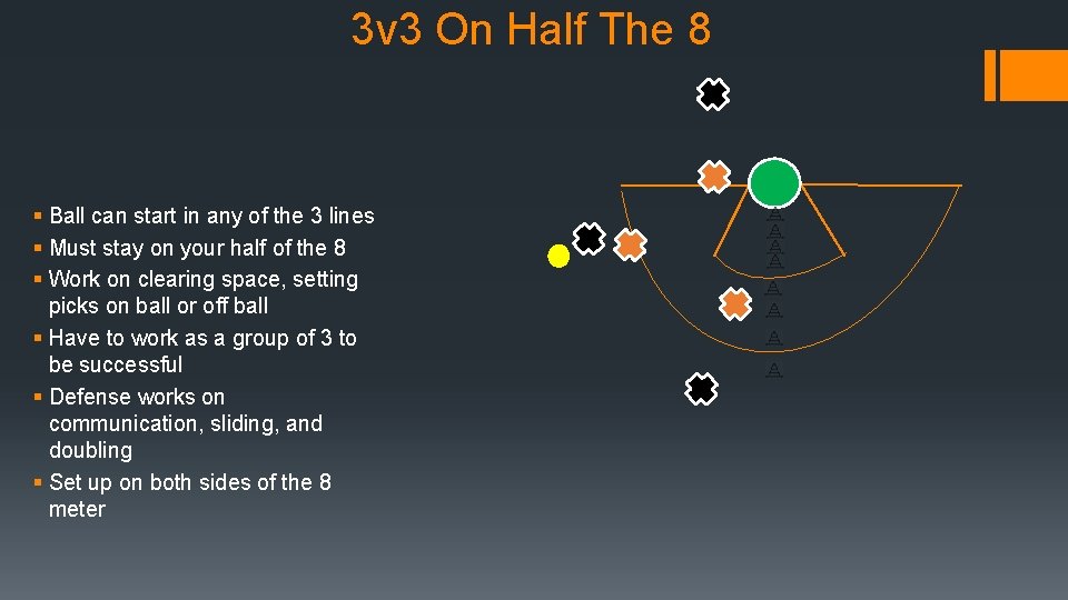 3 v 3 On Half The 8 § Ball can start in any of