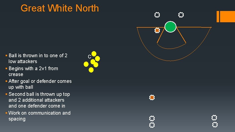 Great White North § Ball is thrown in to one of 2 low attackers