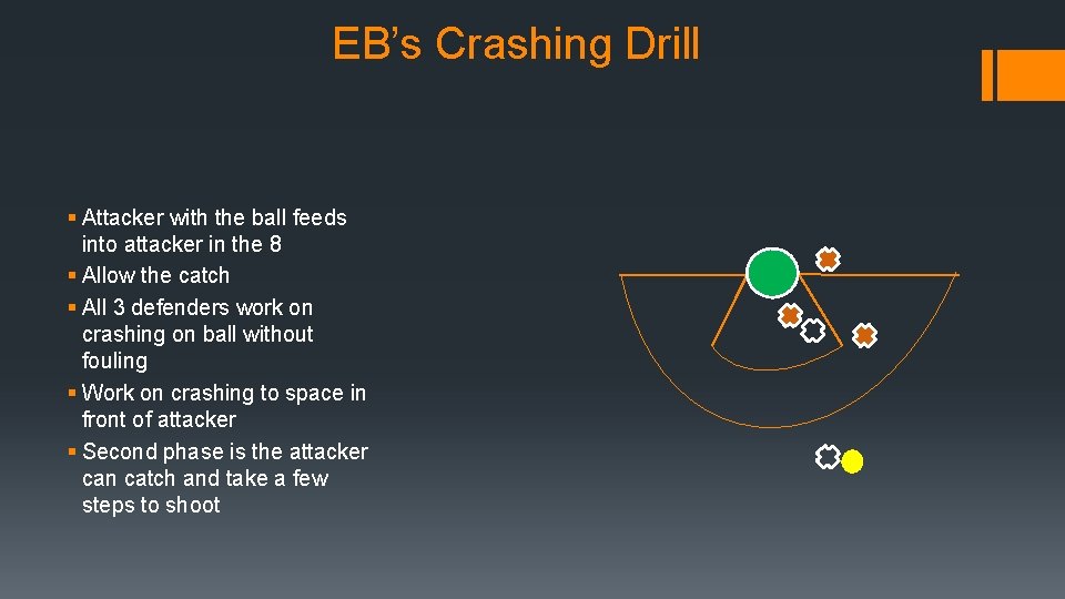 EB’s Crashing Drill § Attacker with the ball feeds into attacker in the 8