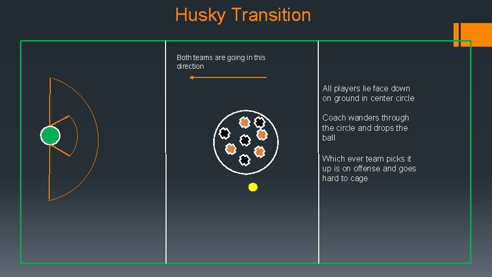 Husky Transition Both teams are going in this direction All players lie face down