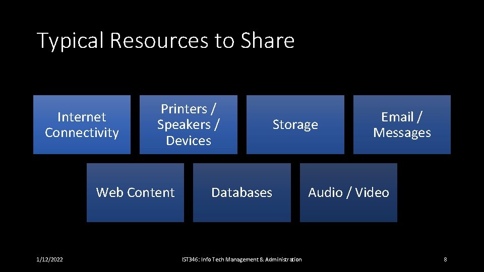 Typical Resources to Share Internet Connectivity Printers / Speakers / Devices Web Content 1/12/2022