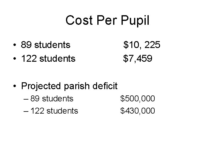 Cost Per Pupil • 89 students • 122 students $10, 225 $7, 459 •