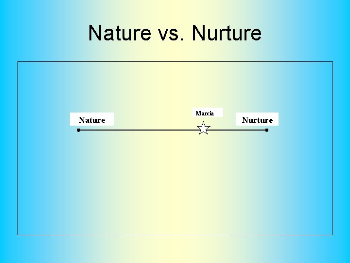 Nature vs. Nurture Nature Marcia Nurture 