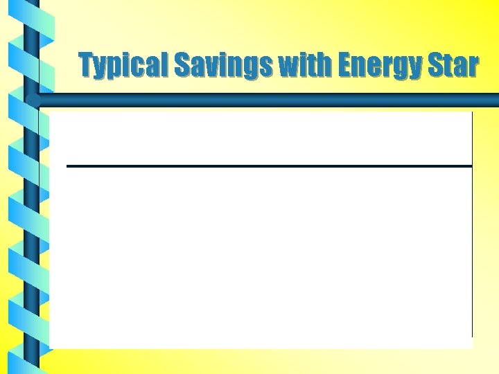 Typical Savings with Energy Star 