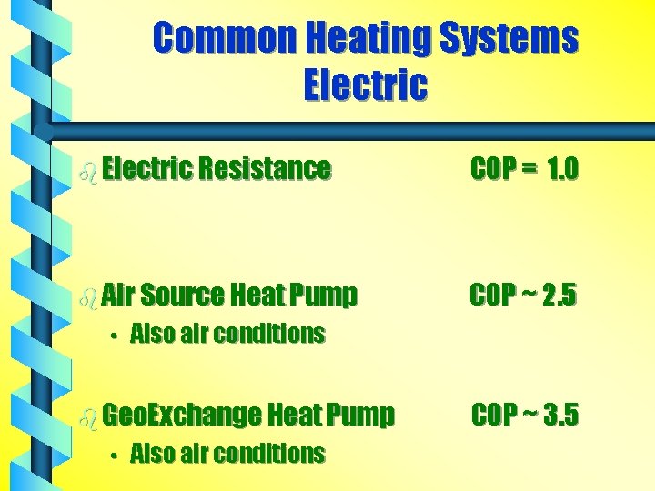 Common Heating Systems Electric b Electric Resistance COP = 1. 0 b Air Source