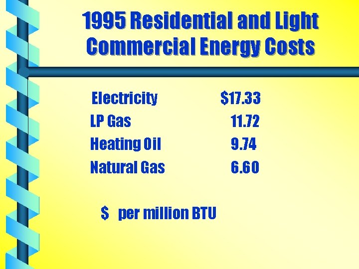 1995 Residential and Light Commercial Energy Costs Electricity LP Gas Heating Oil Natural Gas