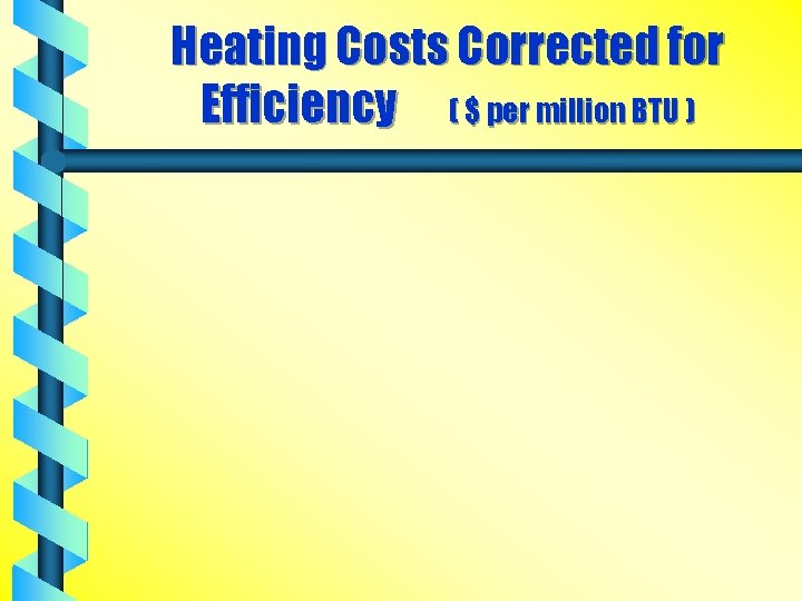 Heating Costs Corrected for Efficiency ( $ per million BTU ) 