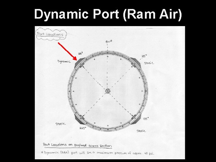 Dynamic Port (Ram Air) 